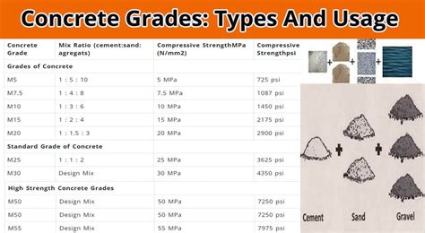 type 5 concrete